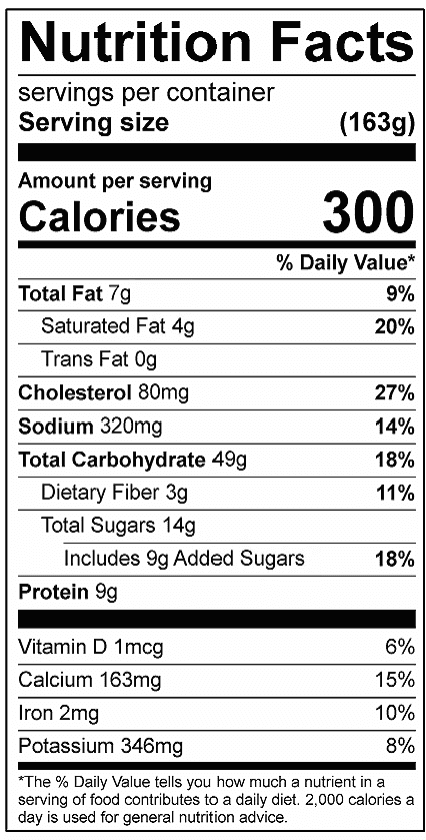Blueberry Cornmeal Pancakes Calories 300 Total Fat 7g Saturated Fat 4g Sodium 320mg Carbohydrates 49g Dietary Fiber 3g Added Sugar 9g Protein 9g